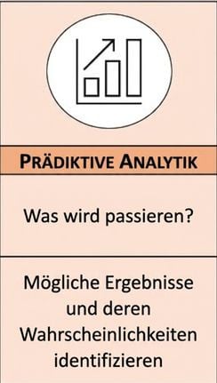 Vergrößerung der prädiktiven Analytik