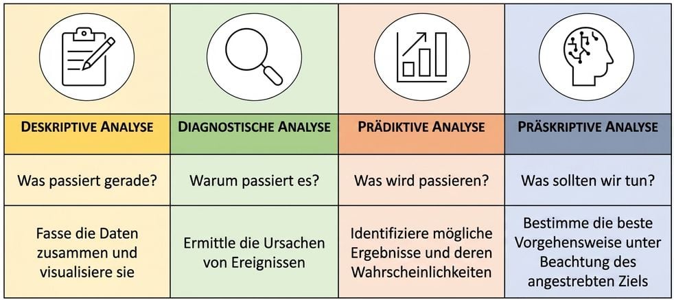 Analytics-Überblick