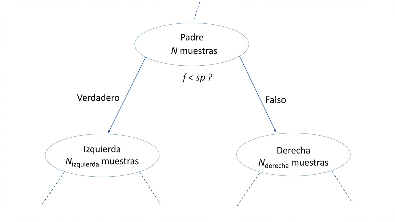 Diagrama de IG