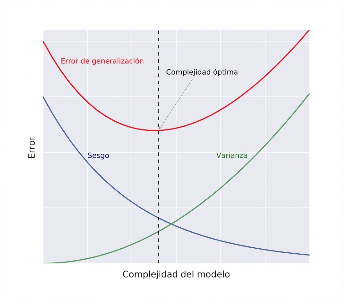 descomposicion-gener
