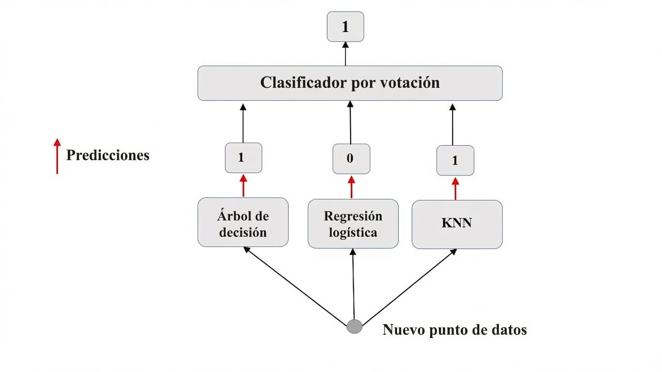 votación-dura