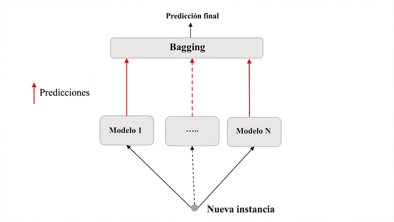 predecir-bagg