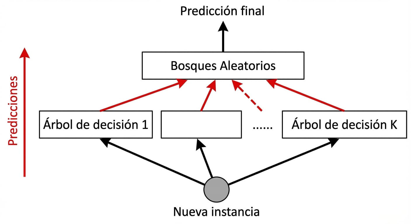 RFpredict
