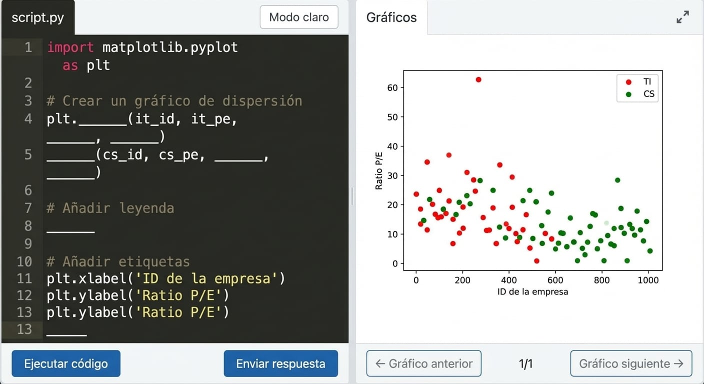 ratio PER