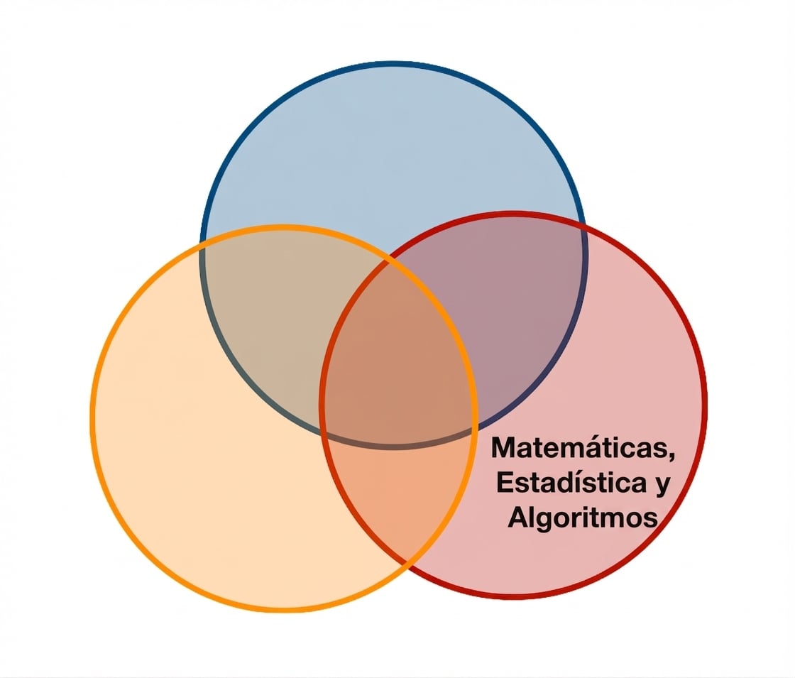 Diagrama de Venn de Ciencia de Datos
