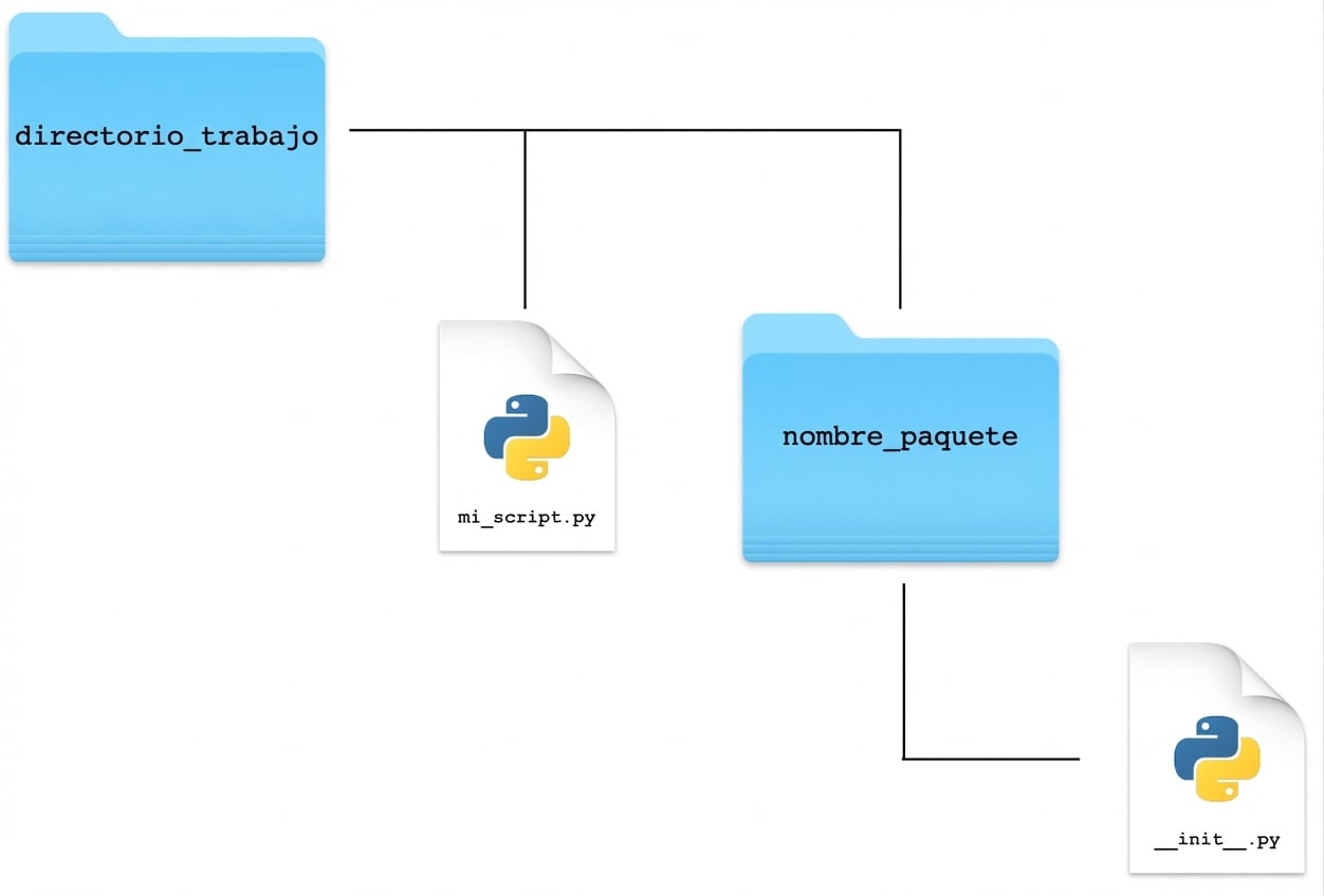Importar estructura de paquete local