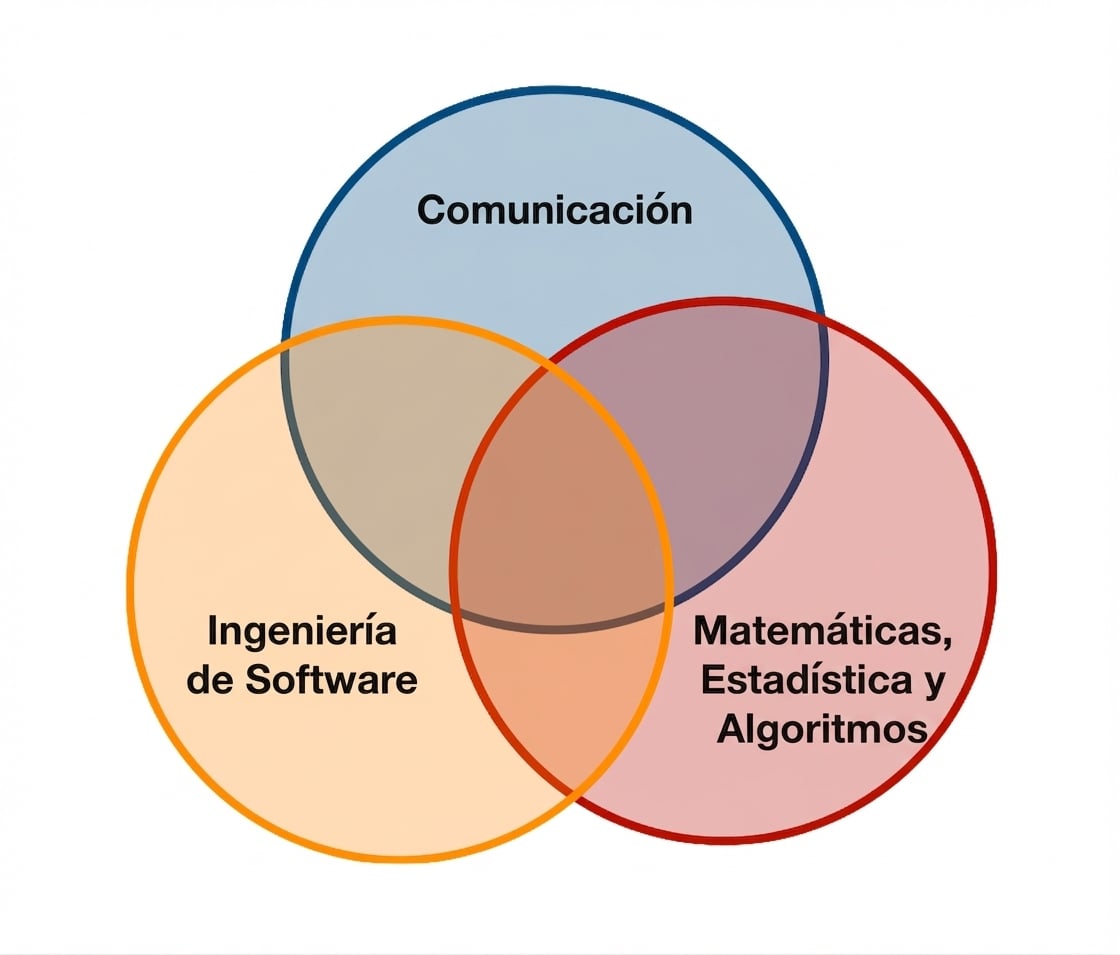 Diagrama de Venn de Ciencia de Datos