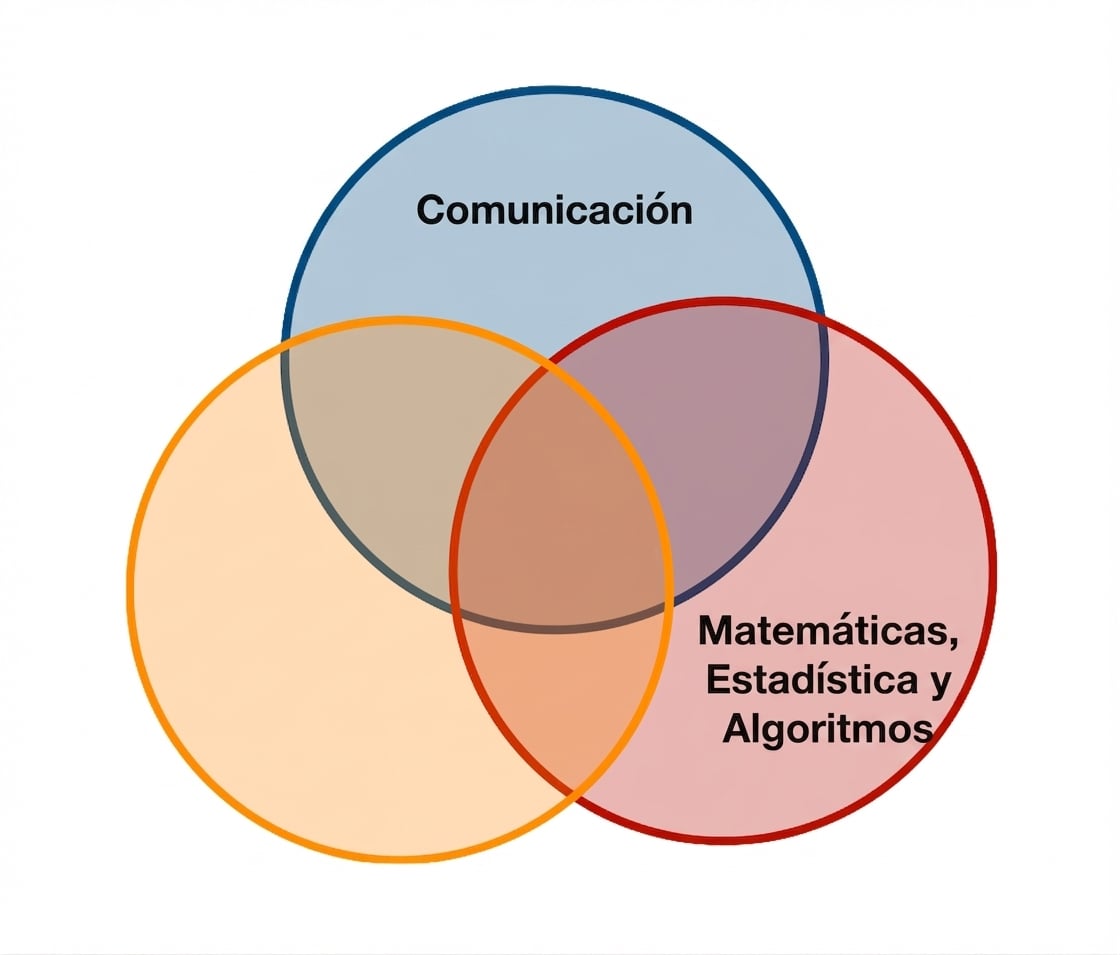Diagrama de Venn de Ciencia de Datos