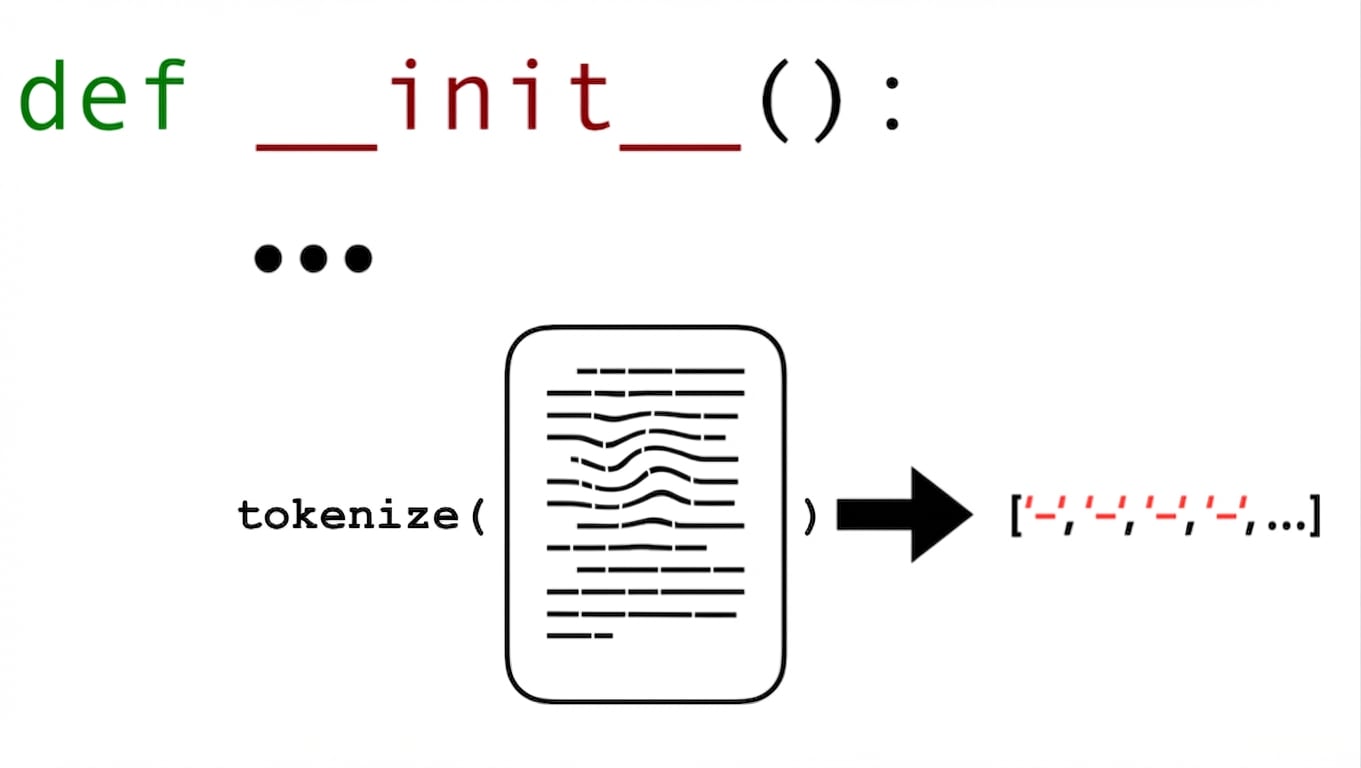 Inicializar Tokenización del Documento