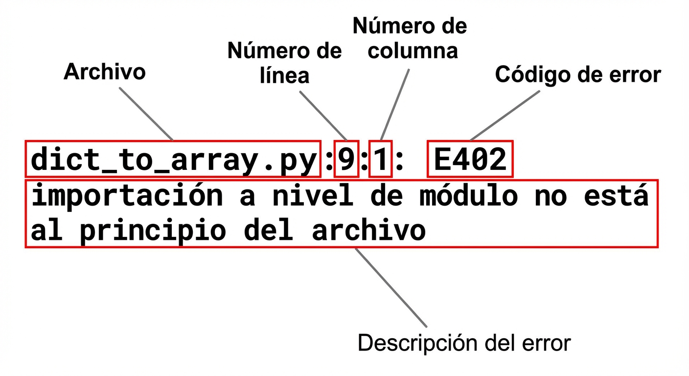 salida de error de pycodestyle