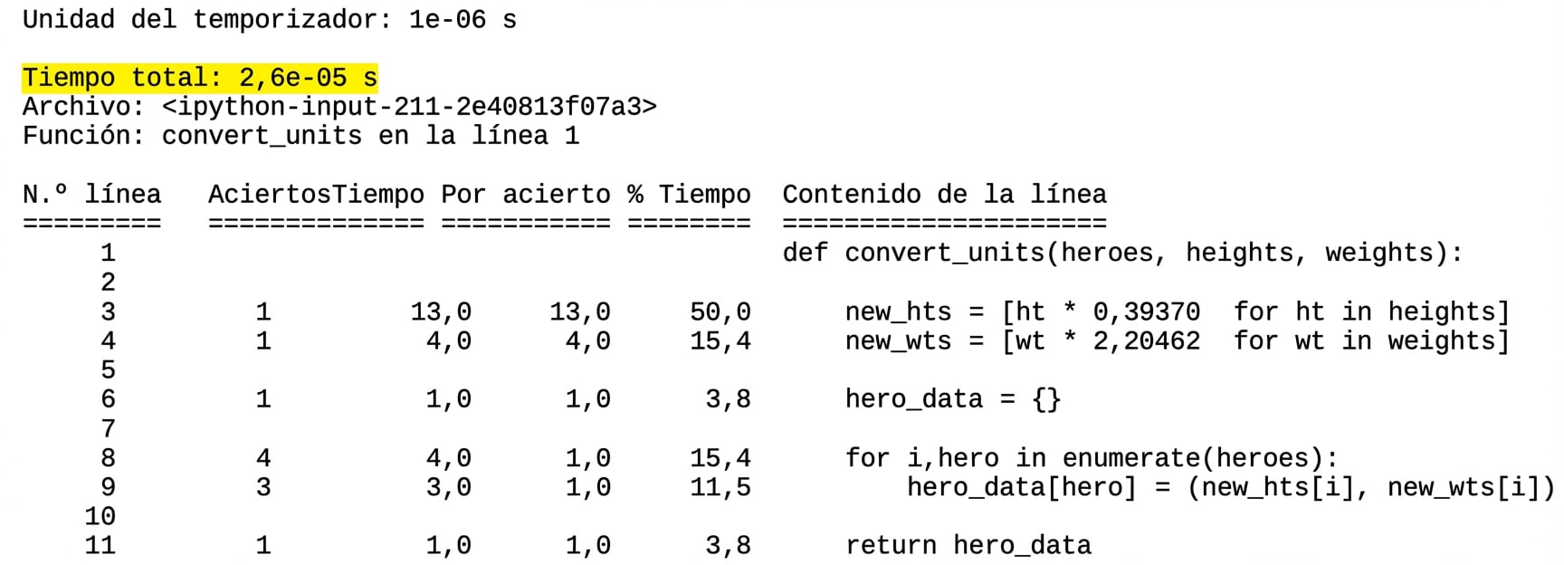alt="Salida tabular de lprun con estadísticas, con la segunda línea Total time resaltada"
