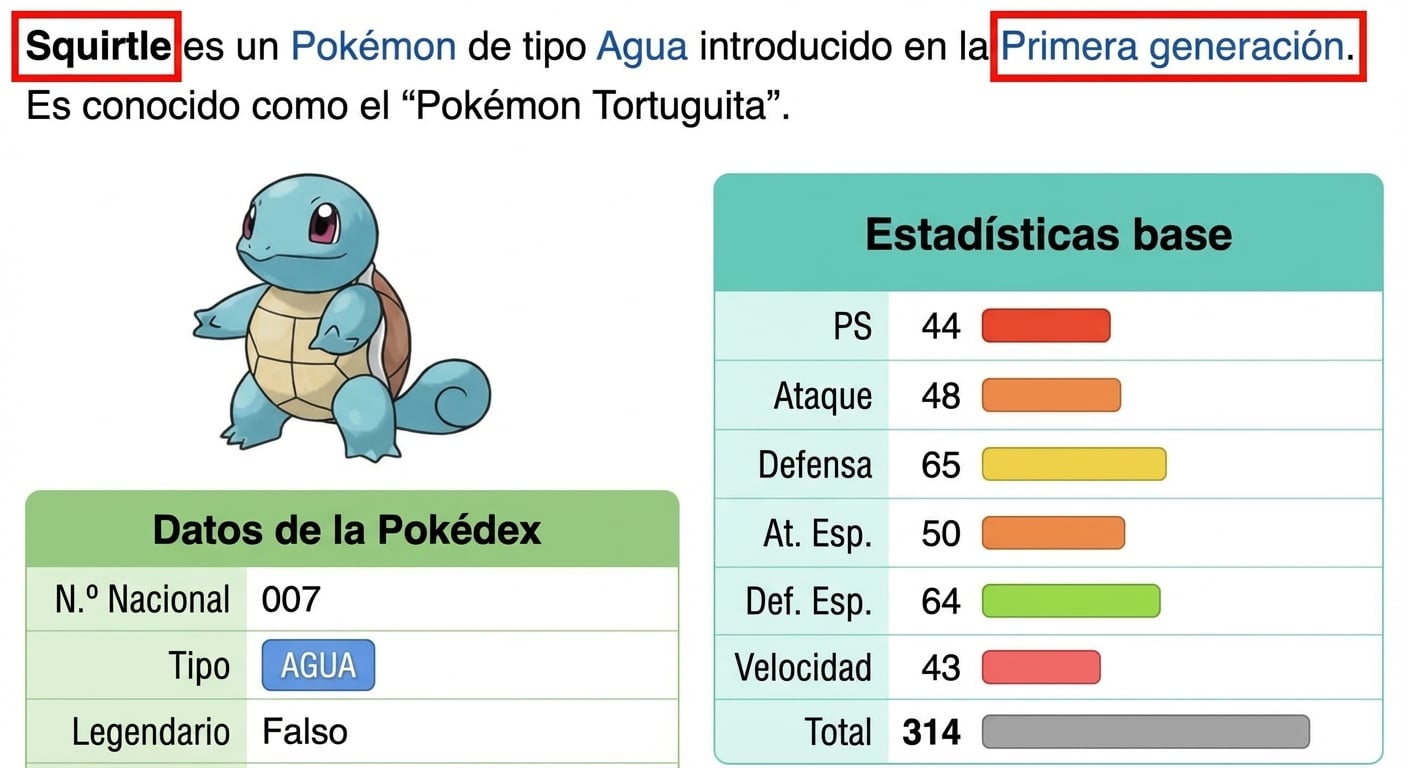 alt=”El Pokémon Squirtle con sus metadatos; campos Name y Generation resaltados”