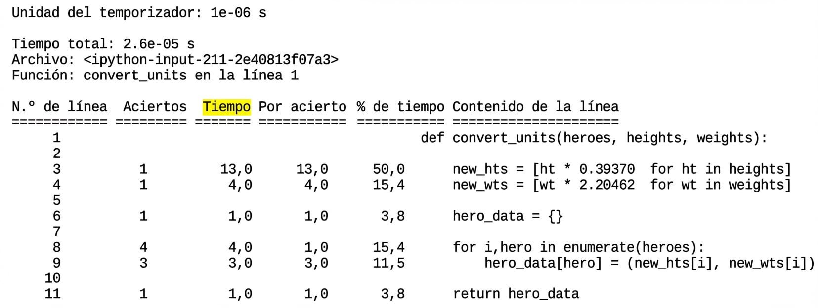 alt=”Salida tabular de lprun con estadísticas, con la columna Time resaltada”