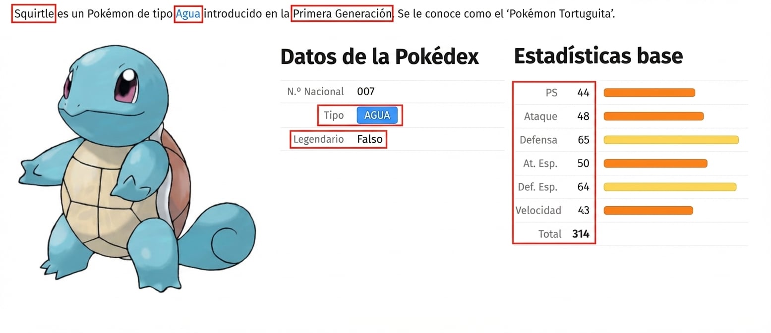 alt=”El Pokémon Squirtle con sus metadatos; campos Health Points, Attack, Defense, Special Attack, Special Defense, Speed y Total resaltados”