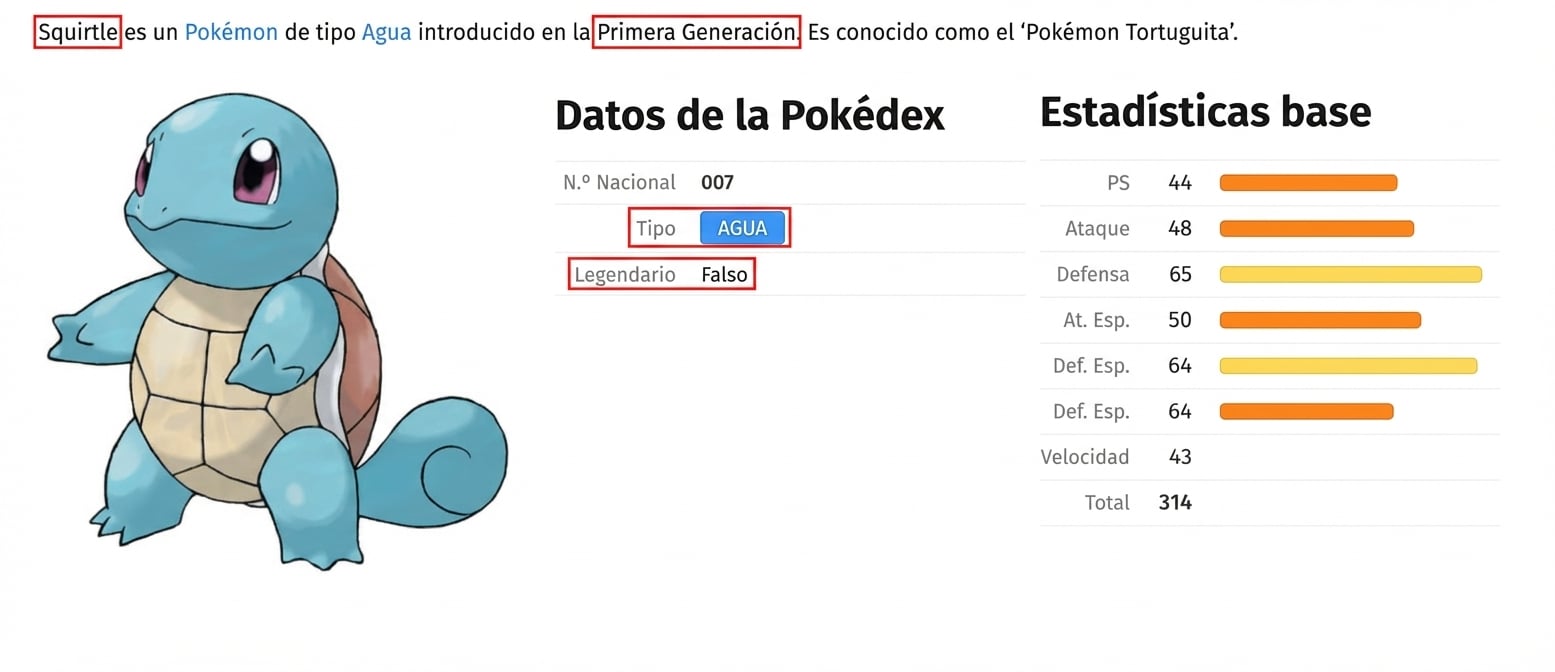 alt=”El Pokémon Squirtle con sus metadatos; campos Type y Legendary resaltados”