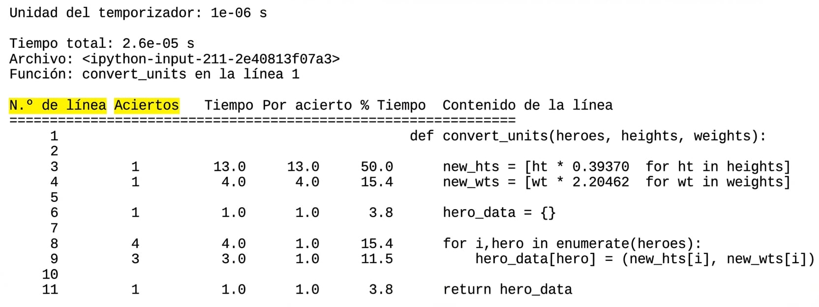 alt=”Salida tabular de lprun con estadísticas, con columnas Line # y Hits resaltadas”