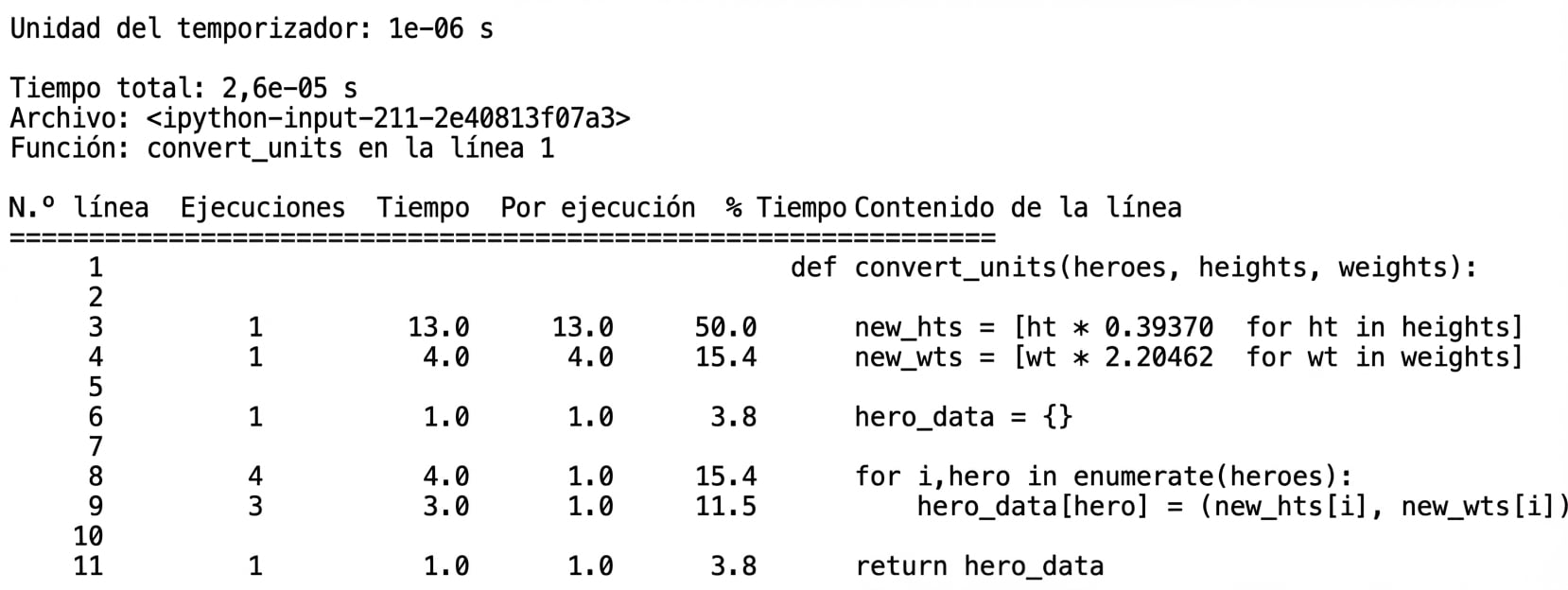 alt=”Salida tabular de lprun con estadísticas de tiempo de ejecución del perfilado”
