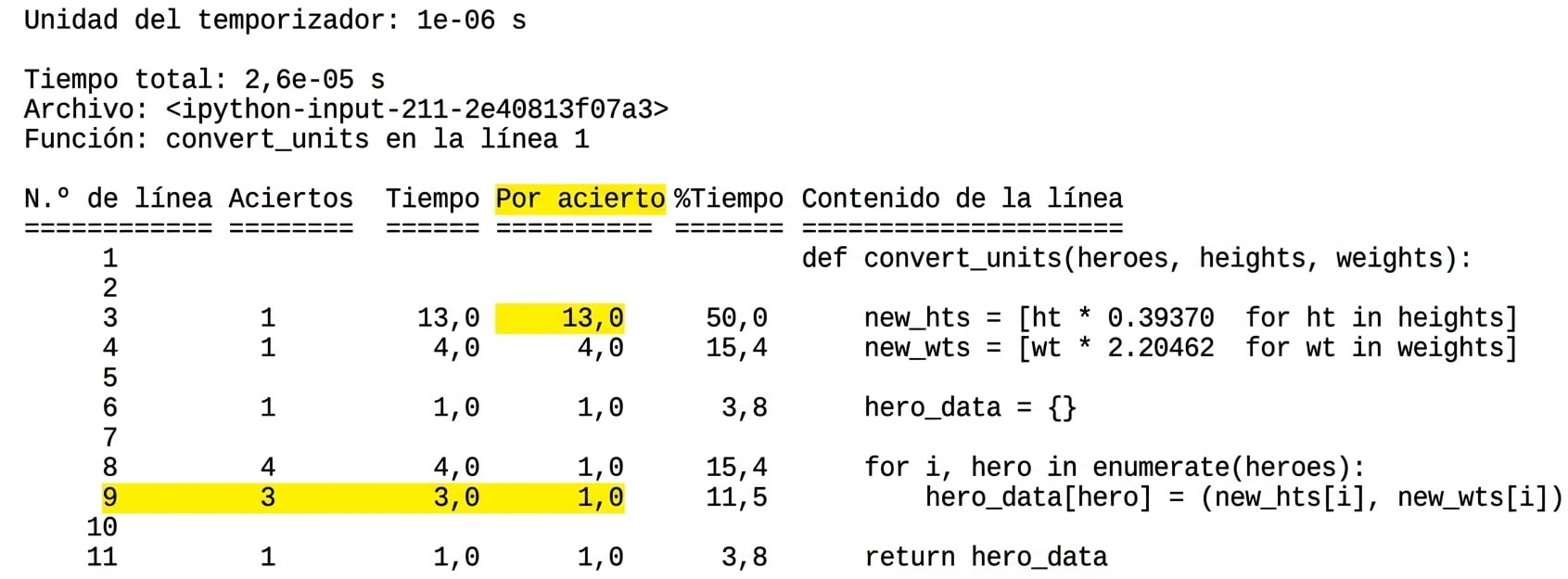 Salida tabular de lprun con estadísticas de tiempo de ejecución, con la línea nueve resaltada