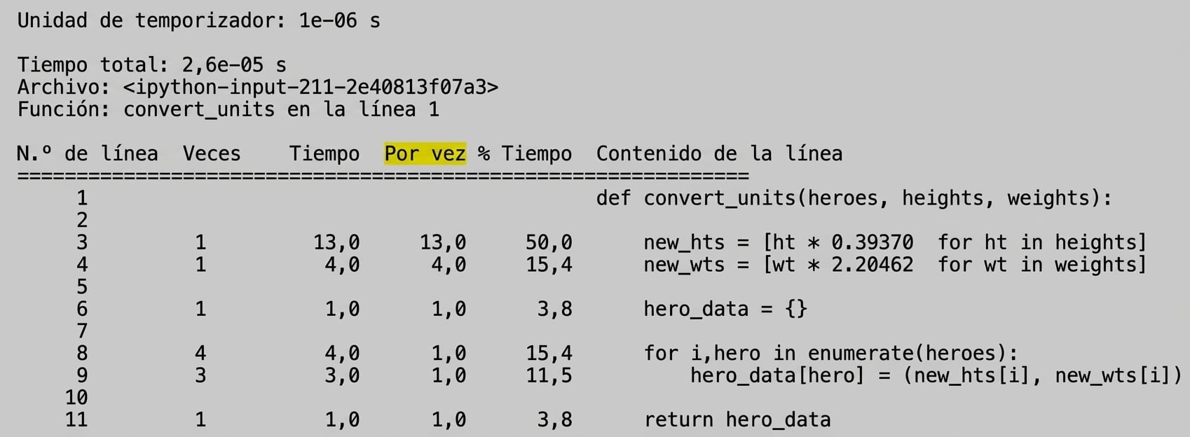 alt=”Salida tabular de lprun con estadísticas, con la columna Per Hit resaltada”