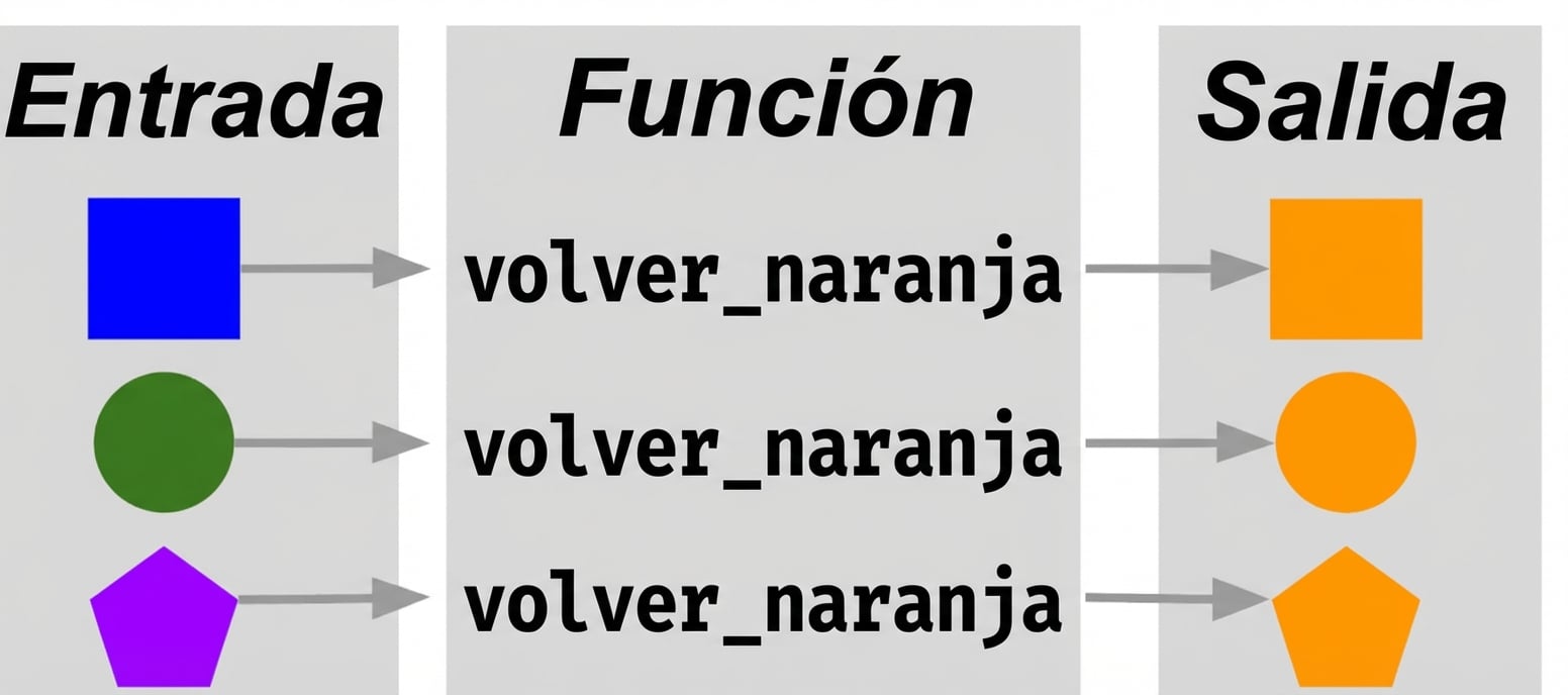 función-analogía