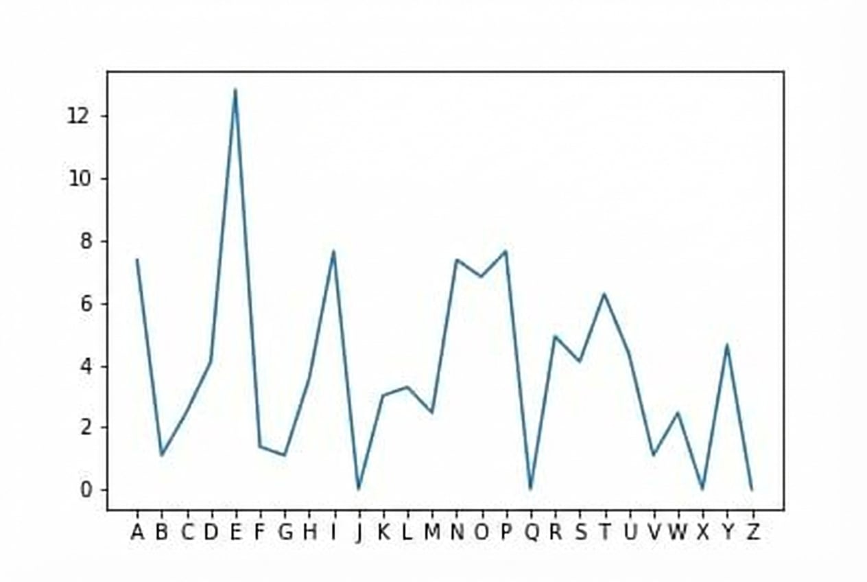 gráfico simple
