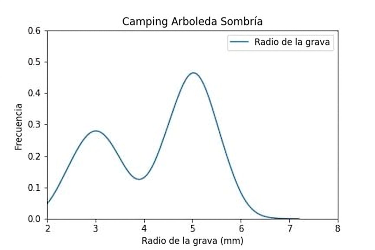 shady-groves-campsite