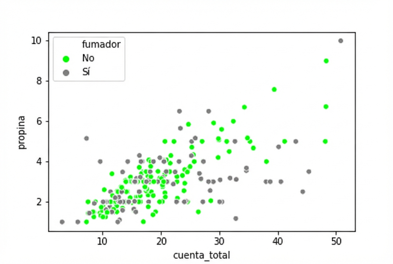 Gráfico de dispersión con colores hexadecimales