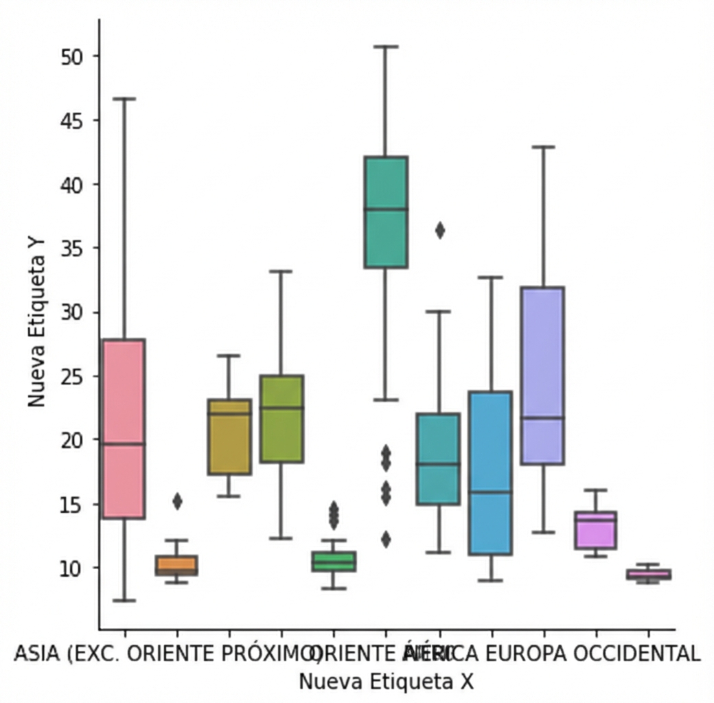 Gráfico de caja de la tasa de natalidad con etiquetas en los ejes