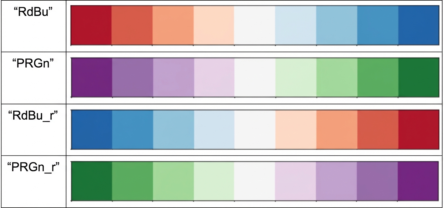 Cuatro ejemplos de paletas divergentes