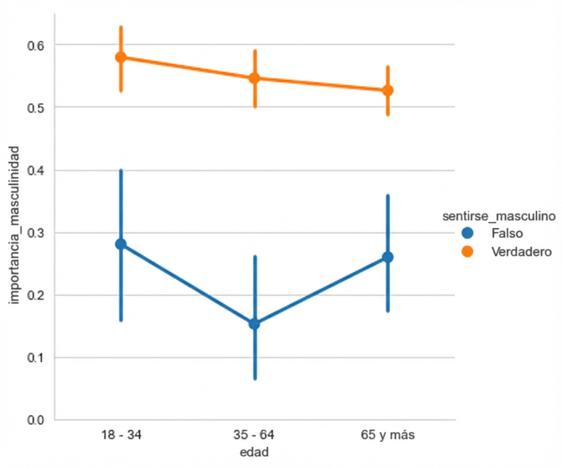Gráfico de puntos con cuadrícula blanca de fondo
