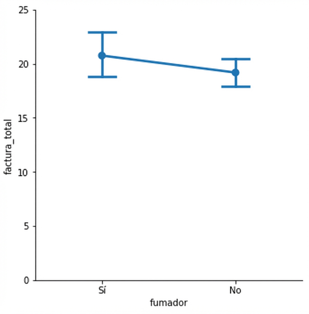 Gráfico de puntos con límites en intervalos de confianza