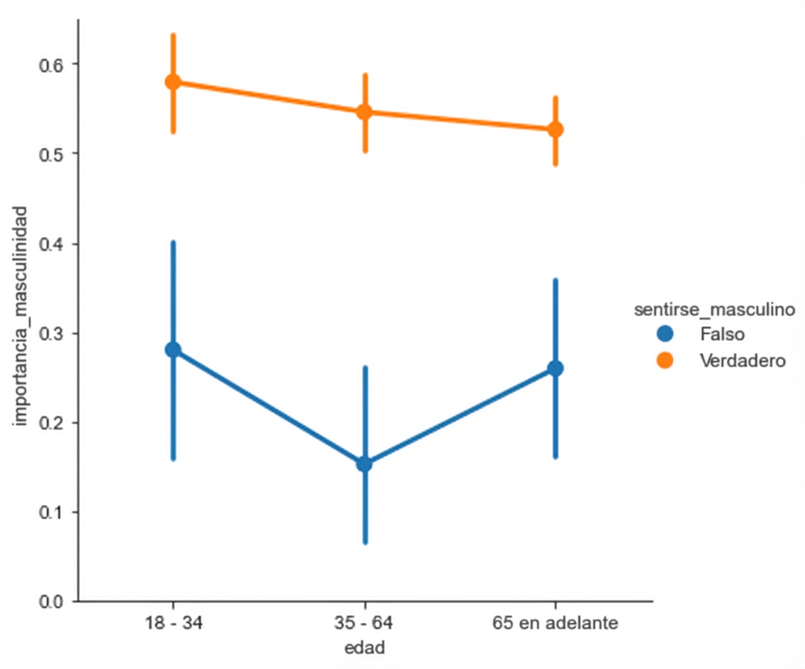 Gráfico de puntos con marcas
