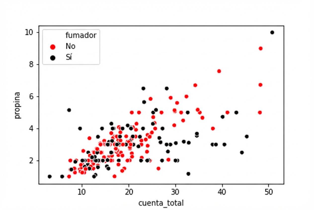 Gráfico de dispersión con colores negro y rojo