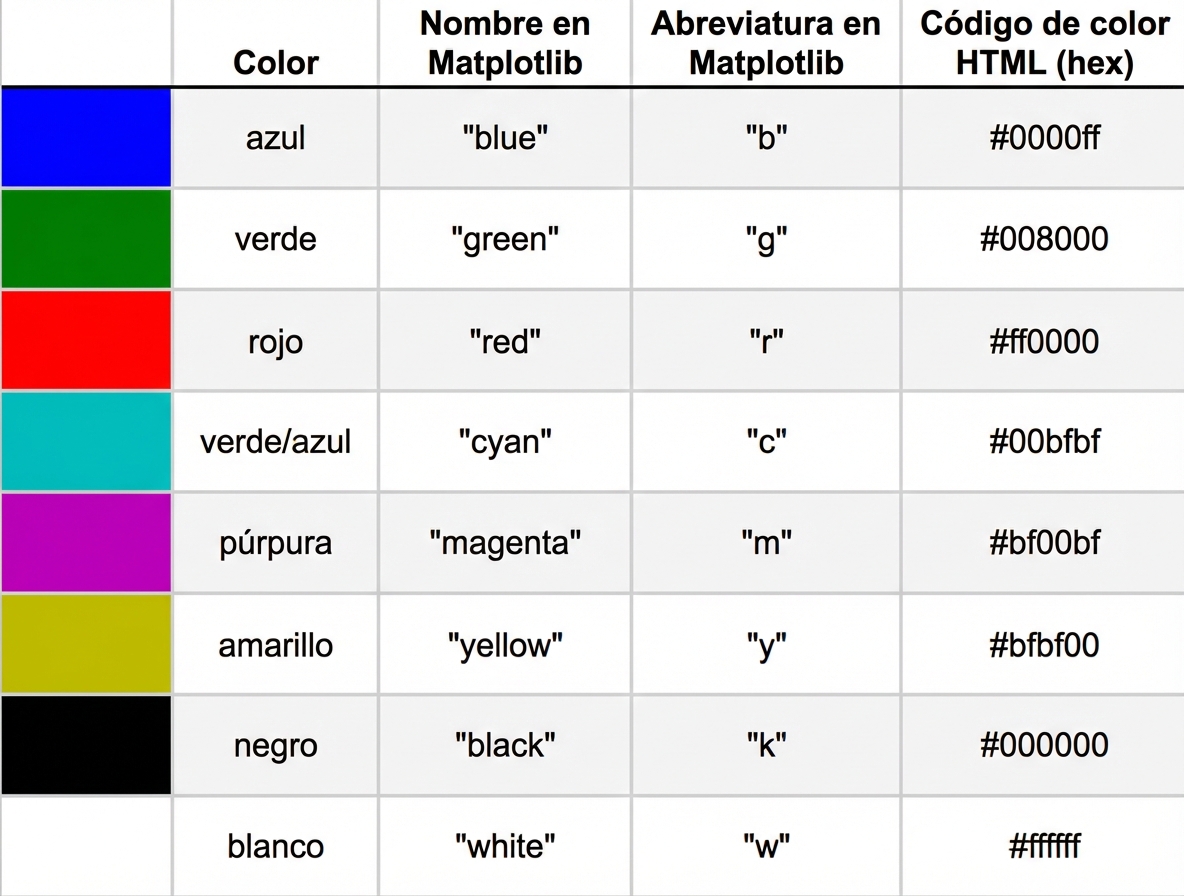 Tabla de nombres de colores y códigos hexadecimales