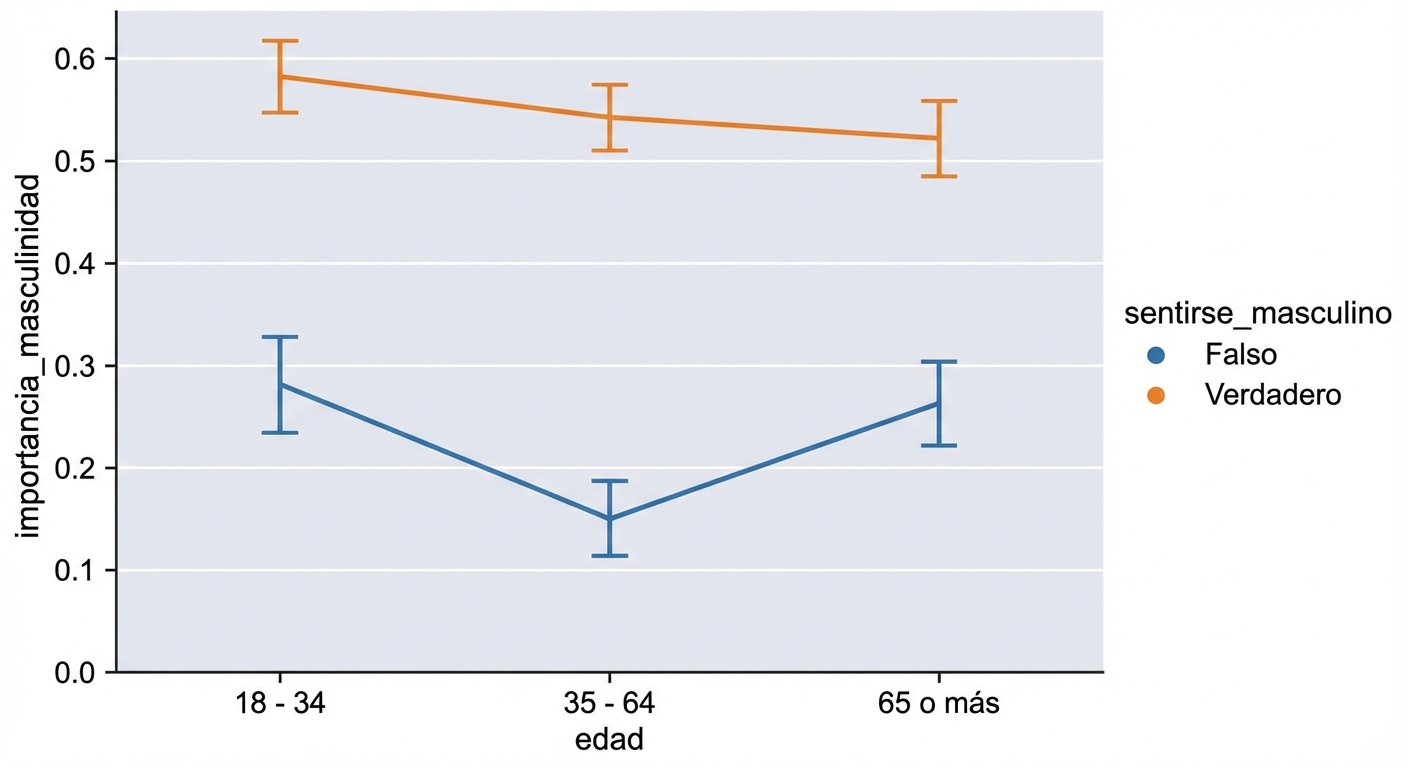 Gráfico de puntos con contexto más amplio