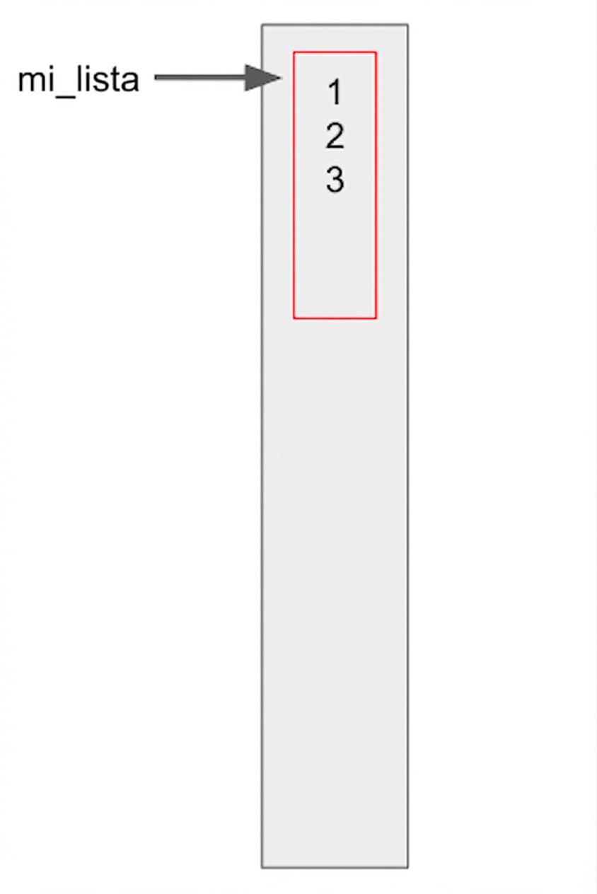 definir my_list