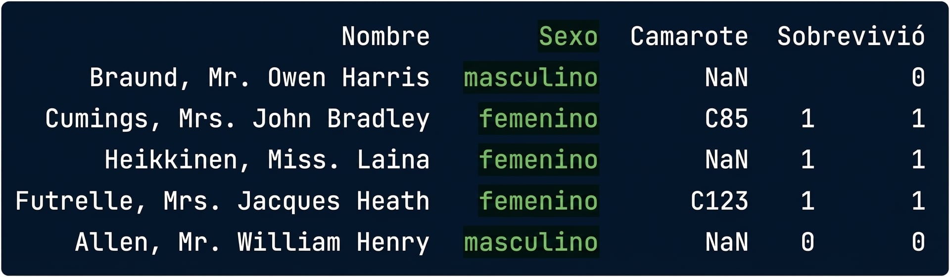 titanic.csv con una columna resaltada