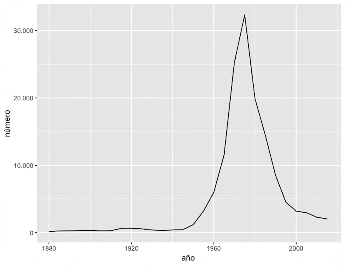 gráfico-del-nombre-amy