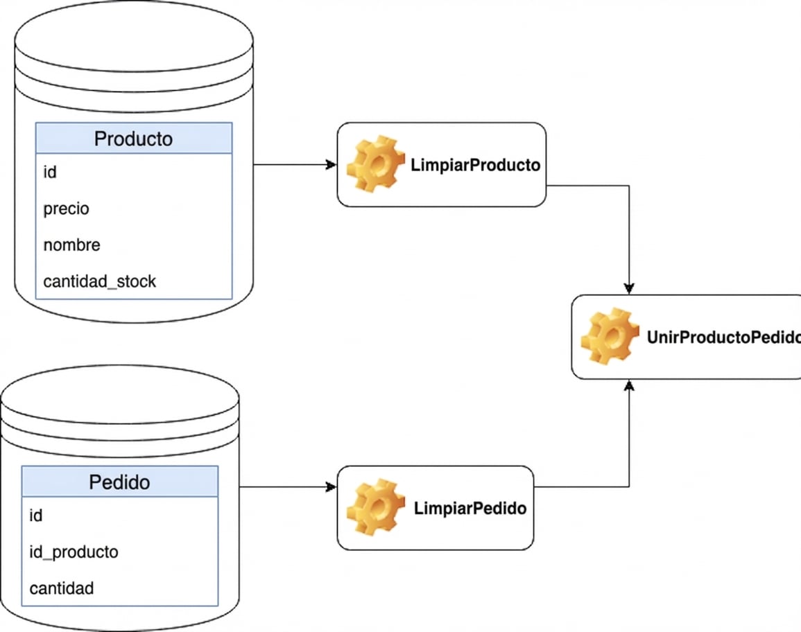 Diagrama de tareas de limpieza y unión