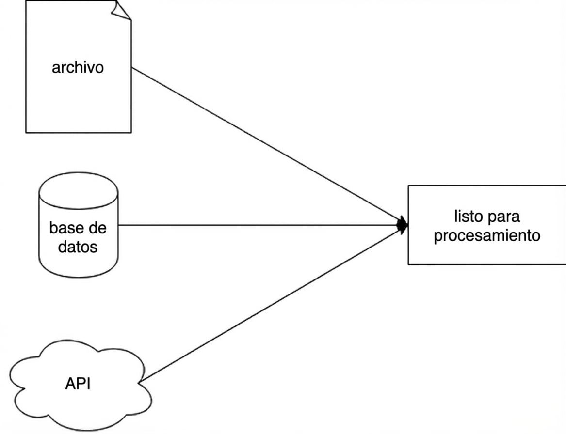 Diagrama que representa una fase simple de extracción