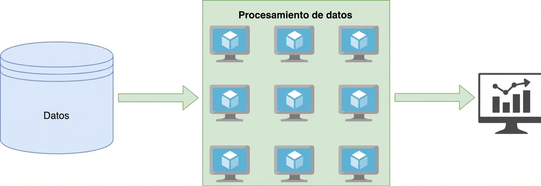 Imagen que representa procesamiento en paralelo