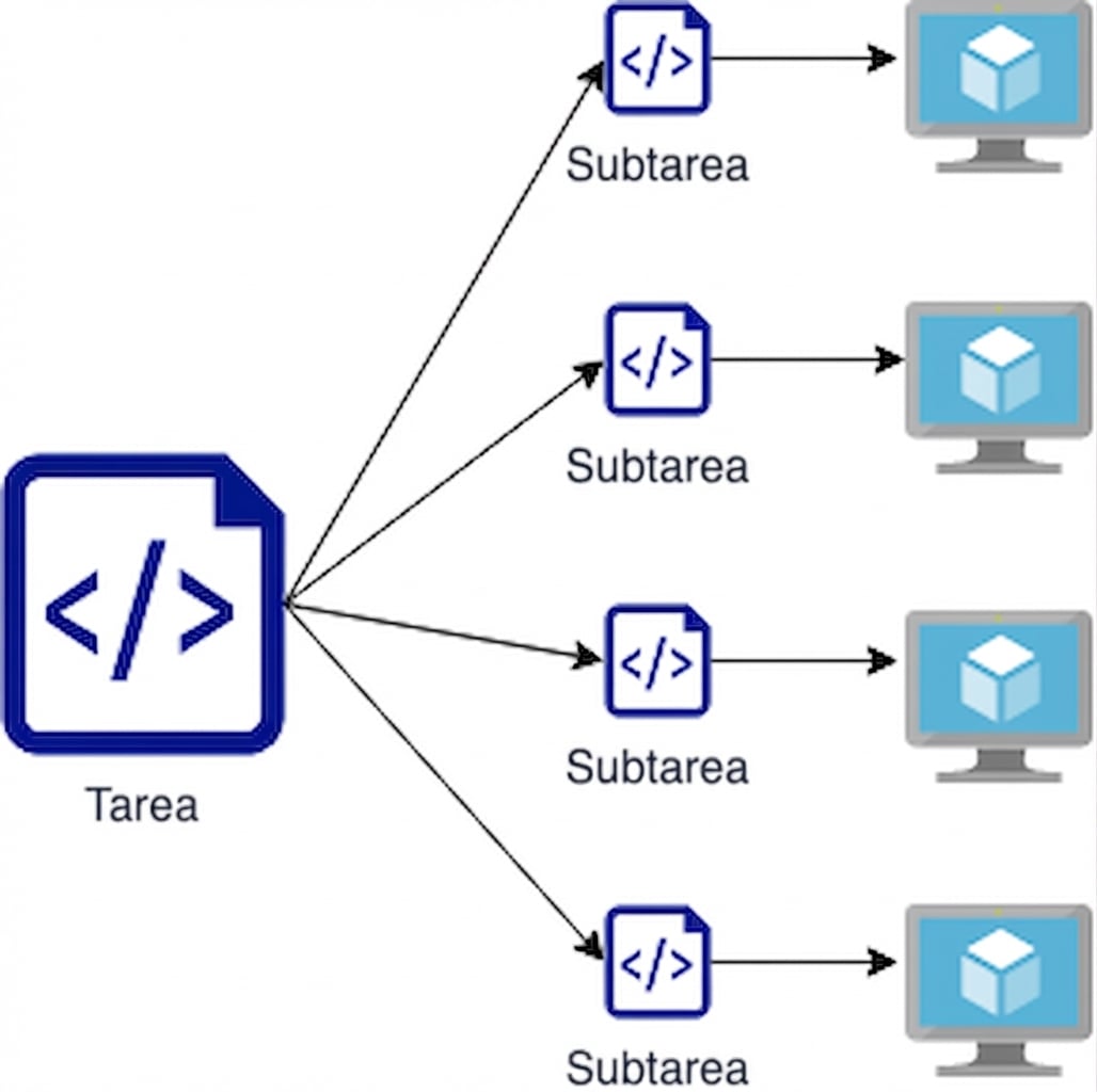 Diagrama de una tarea dividida en subtareas