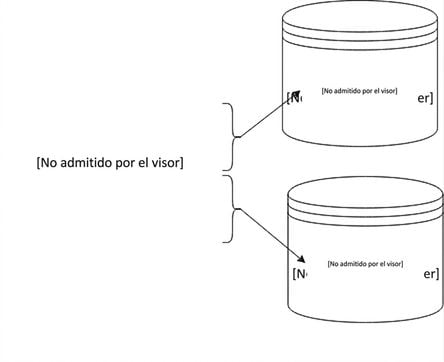 Fragmentación