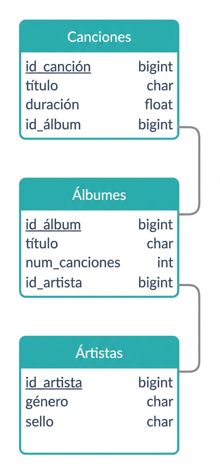Esquema lógico del ejemplo de canción