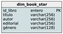 Dimensión libro del esquema estrella