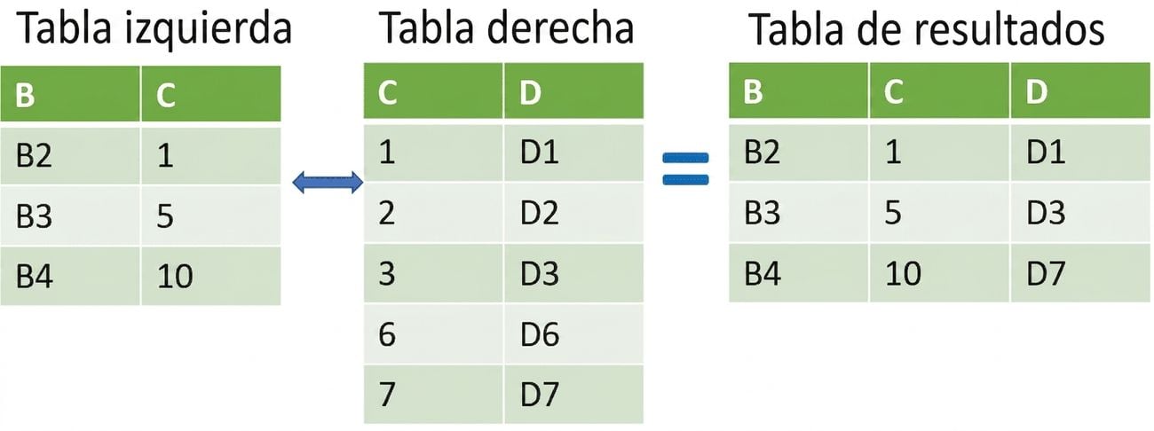 Unir dos tablas utilizando merge_asof