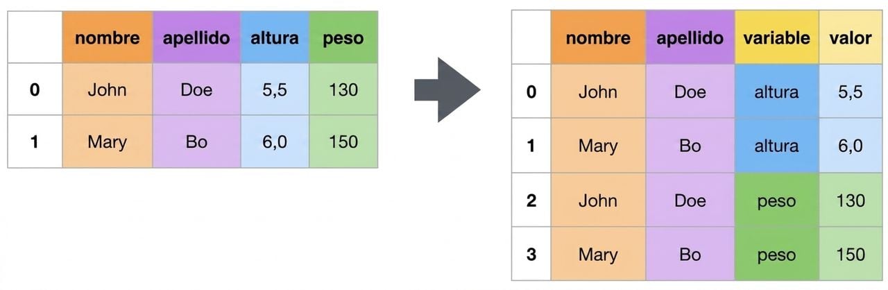 Imagen sin dinamización