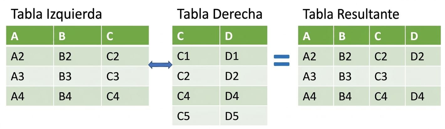 Imagen de dos tablas fusionadas con una unión izquierda