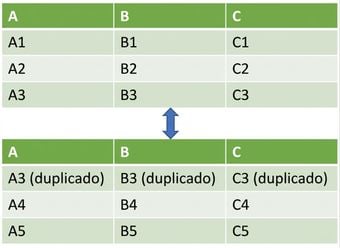 Dos DataFrames unidos verticalmente con una fila duplicada en el segundo DataFrame