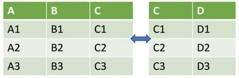 Imagen de dos DataFrame unidos horizontalmente
